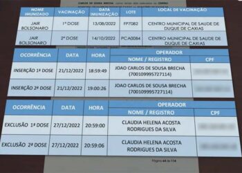 Registros de vacinação em nome de Jair Bolsonaro em Caxias.