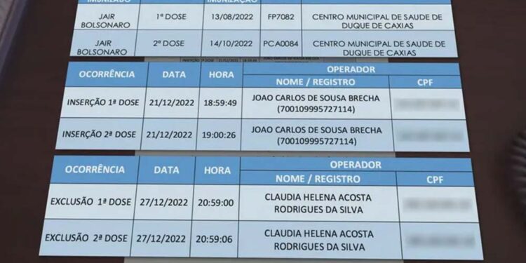 Registros de vacinação em nome de Jair Bolsonaro em Caxias.