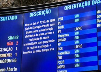 Senado tinha aprovado o fim da “saidinha” de presos.