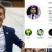 Nikolas Ferreira ultrapassa Lula e se torna o segundo político mais seguido no Instagram