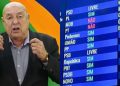 Jurista propõe PEC para reformular indicações e mandatos no STF