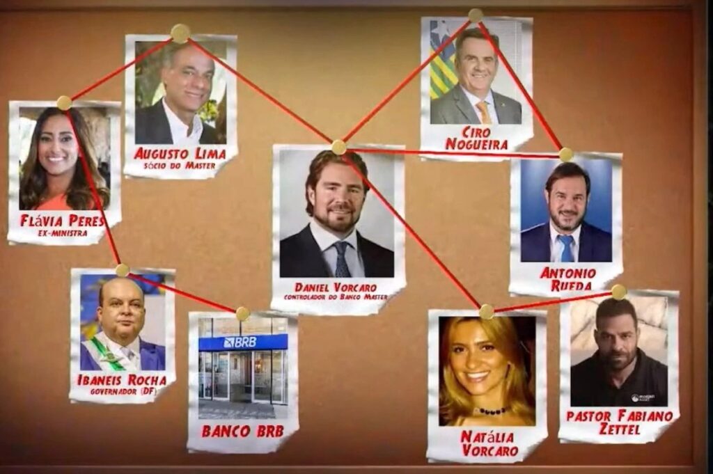 Escândalo do Banco Master não é desconfortável apenas para a direita