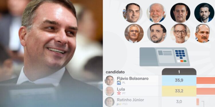 Infográfico mostra vantagem de Flávio Bolsonaro (PL) sobre Lula (PT)