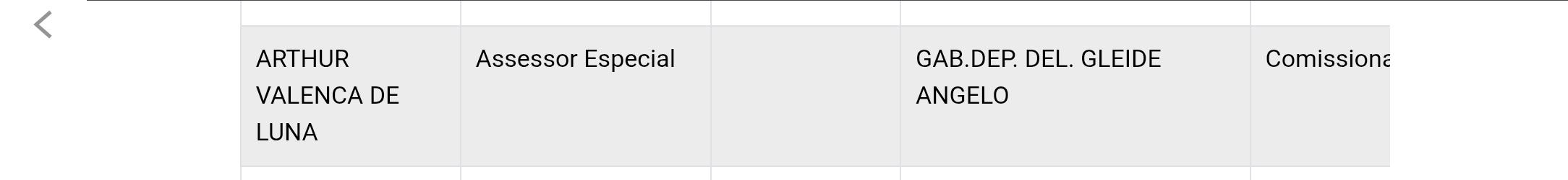 Arthur Valença está alocado no gabinete da deputada