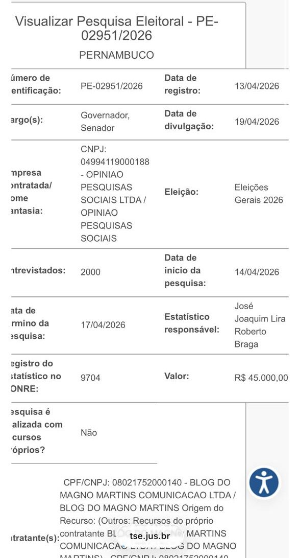 A pesquisa foi encomendada pelo Blog do Magno