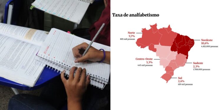 Pesquisa do IBGE revela que o Brasil tem 8,4 milhões de pessoas analfabetas. Entre estas, 4,8 milhões estão na Região Nordeste