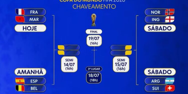 Chaveamento das quartas de final da Copa 2026. Arte: Reprodução/TV Globo