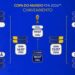Chaveamento das quartas de final da Copa 2026. Arte: Reprodução/TV Globo