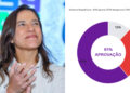 A governadora Raquel Lyra (PSD)