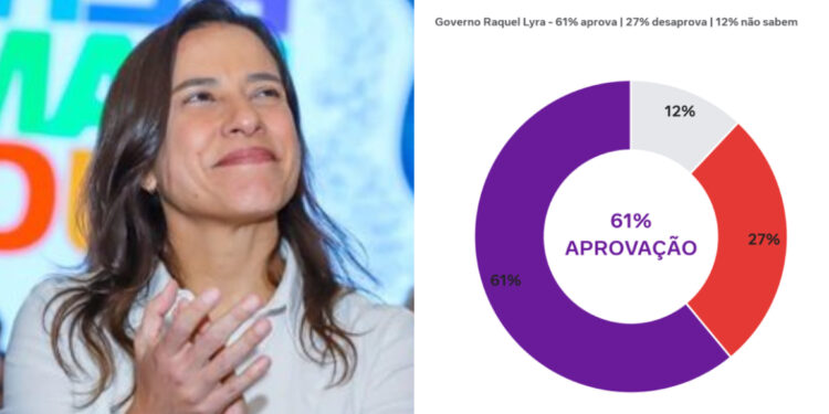 A governadora Raquel Lyra (PSD)