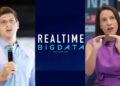 João Campos (PSB) e Raquel Lyra (PSD) estão tecnicamente empatados para o Real Time Big Data