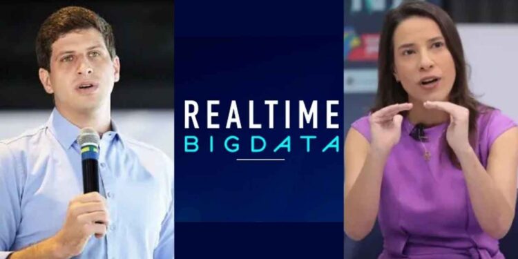 João Campos (PSB) e Raquel Lyra (PSD) estão tecnicamente empatados para o Real Time Big Data