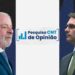 Segundo o instituto, Lula (PT) supera Flávio Bolsonaro (PL) (Da esq. p/ dir.)