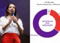 A governadora Raquel Lyra (PSD)
