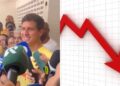 João Campos, que foi votar nesta manhã, está atrás de Raquel nas pesquisas