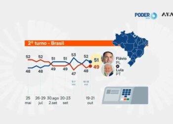 Pesquisa foi divulgada na manhã desta quinta-feira (22)